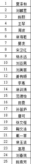 中文系2017届毕业大会会议资料（公示版）